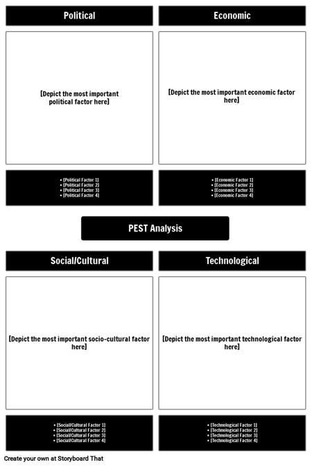 visa pestle analysis pestel analysis of banking industry slideshare